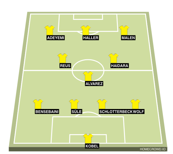 HOMECROWD Create Football Formations Player Ratings BVB