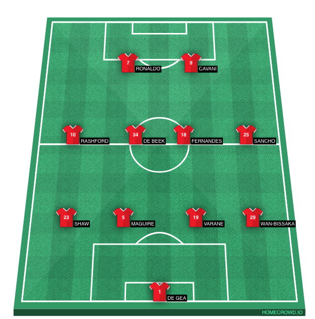 HOMECROWD Create Football Formations Player Ratings Manchester United