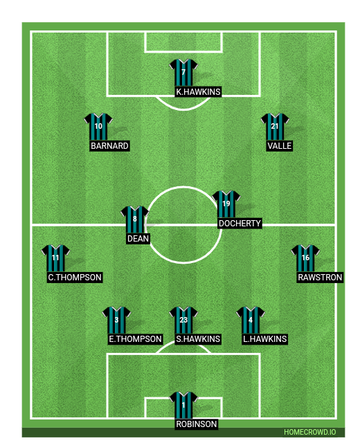 HOMECROWD Create Football Formations Player Ratings Newcastle United