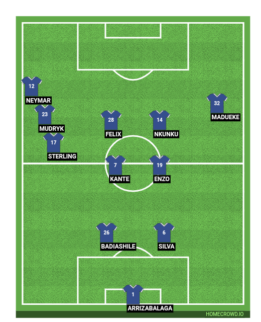 HOMECROWD Create Football Formations Player Ratings Chelsea FC