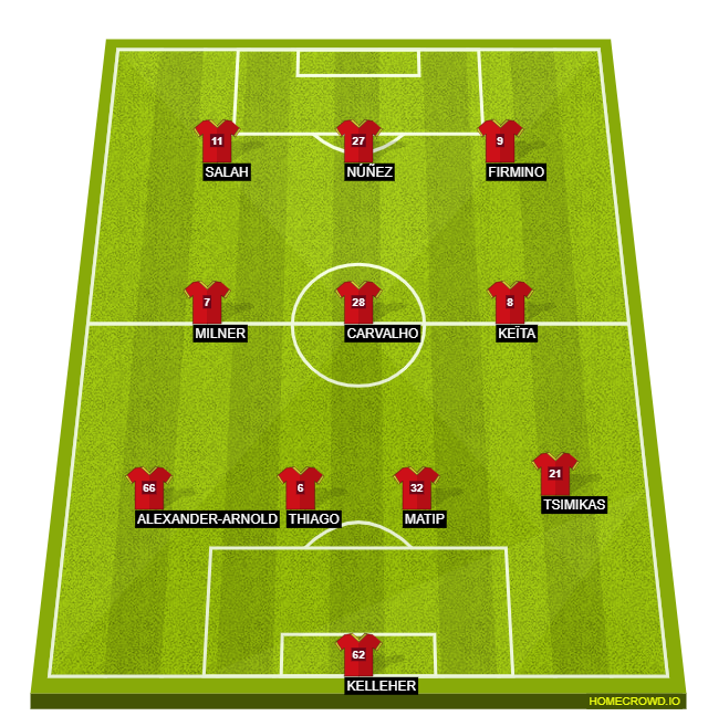 Homecrowd Create Football Formations Player Ratings Liverpool Fc