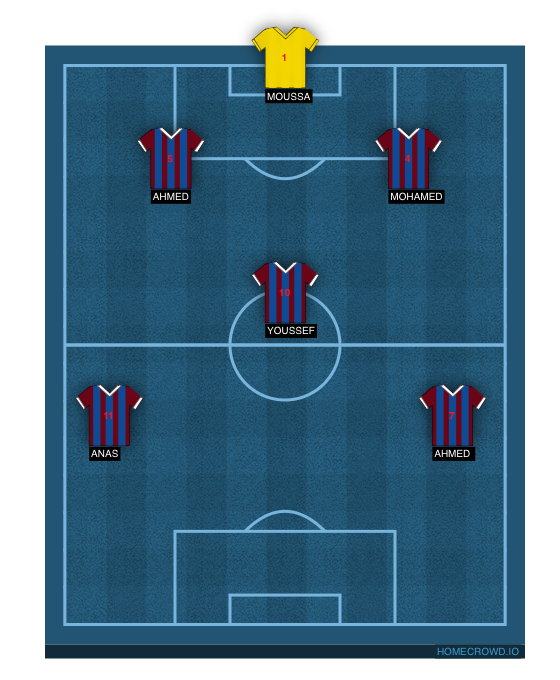 Homecrowd Create Football Formations Player Ratings Newcastle United