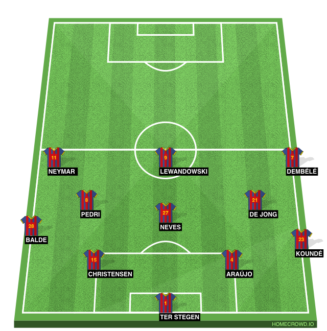 HOMECROWD Create Football Formations Player Ratings Barca