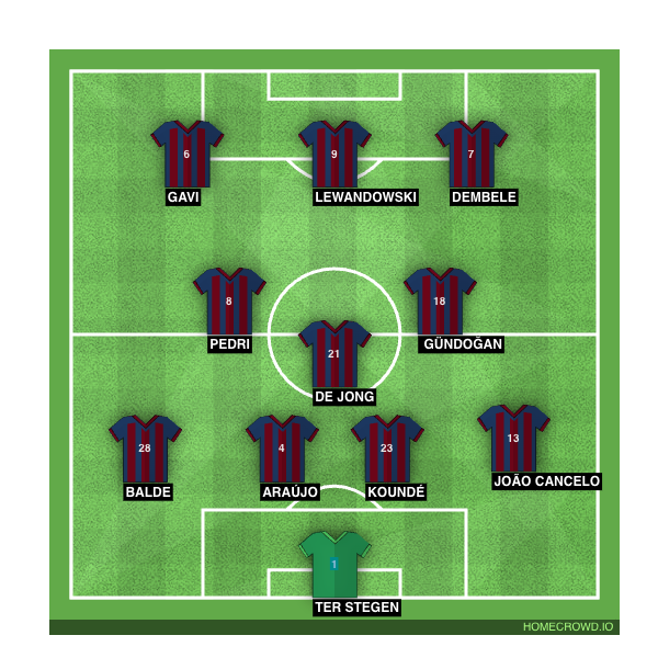 Homecrowd Create Football Formations Player Ratings Fc Barcelona