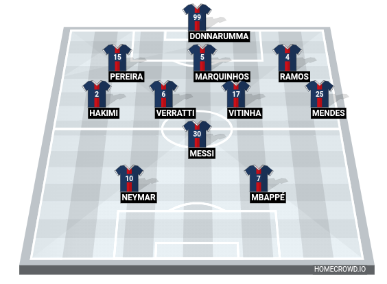 Homecrowd Create Football Formations Player Ratings Psg