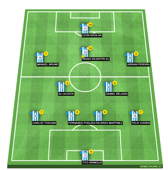 Homecrowd Create Football Formations Player Ratings Argentina