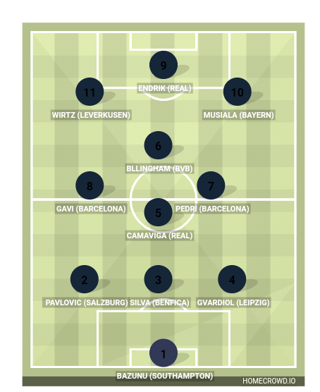 Homecrowd Create Football Formations Player Ratings Black