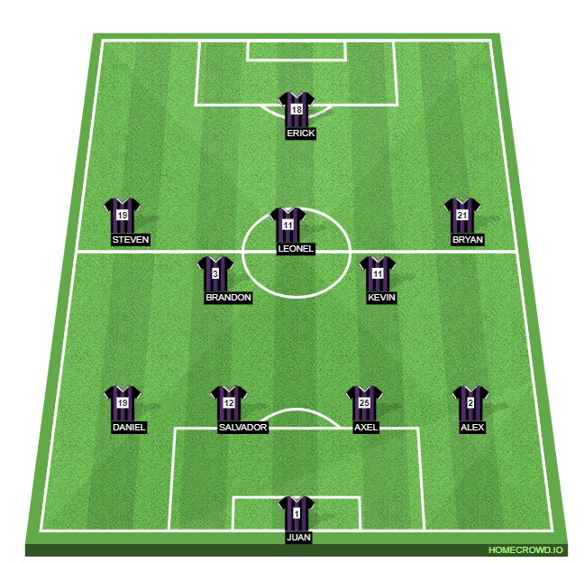 HOMECROWD Create Football Formations Player Ratings Kangoory