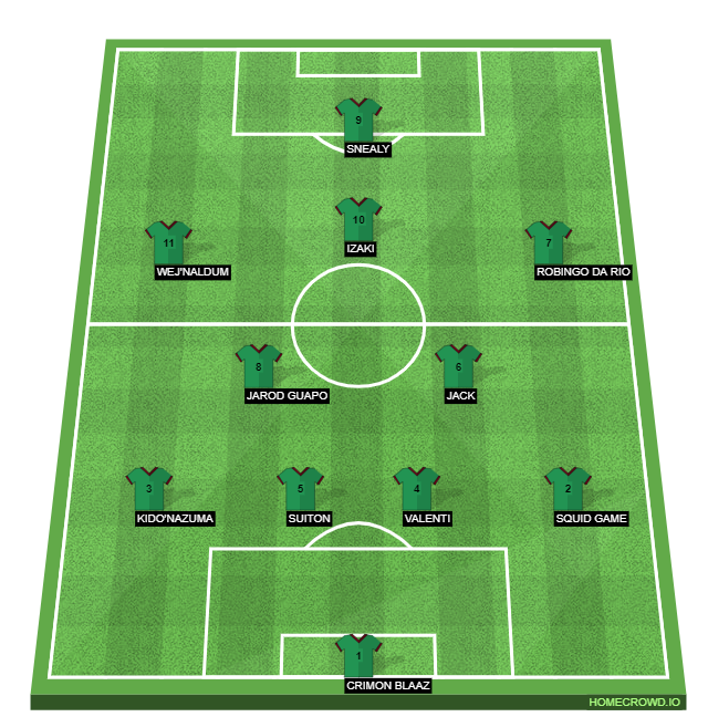 HOMECROWD Create Football Formations Player Ratings Royal Academy