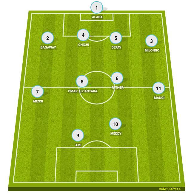 Homecrowd Create Football Formations Player Ratings Team