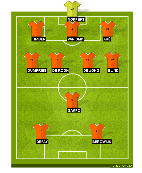 HOMECROWD Create Football Formations Player Ratings Netherlands