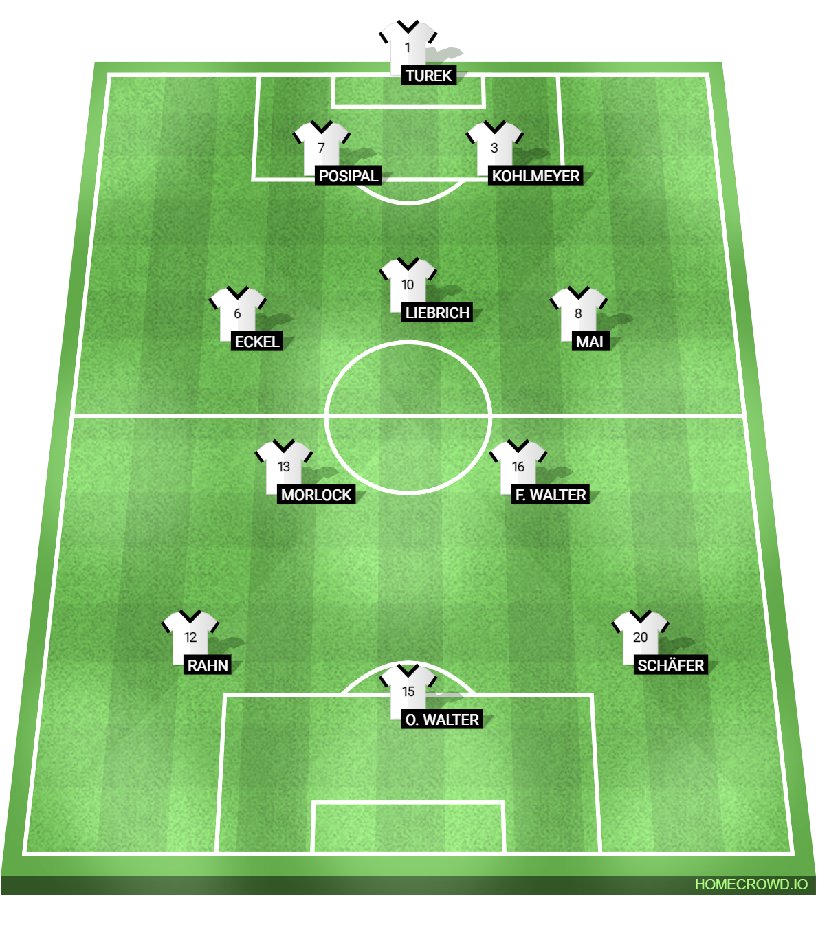 germany lineup in germany vs hungary 1954 world cup final wankdorf stadium berne