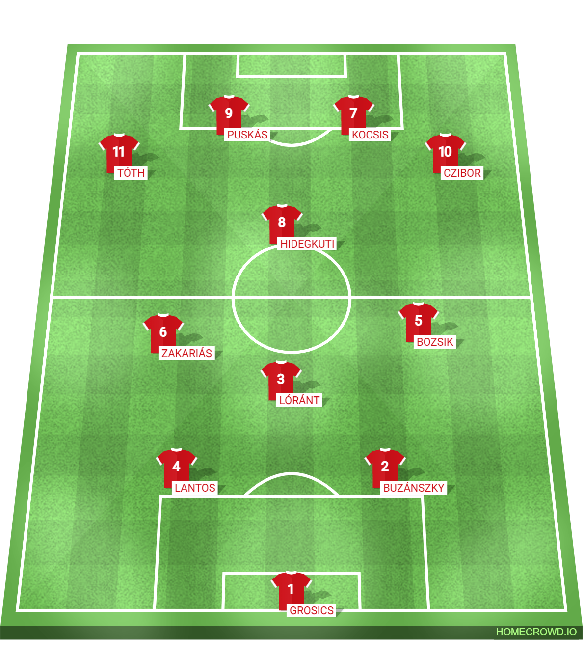 hungary lineup in germany vs hungary 1954 world cup final wankdorf stadium berne