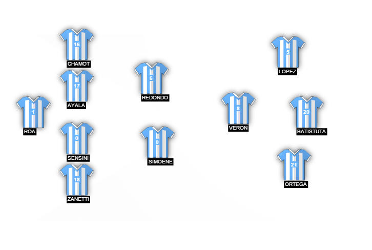 Football formation lineup Argentina  4-2-3-1
