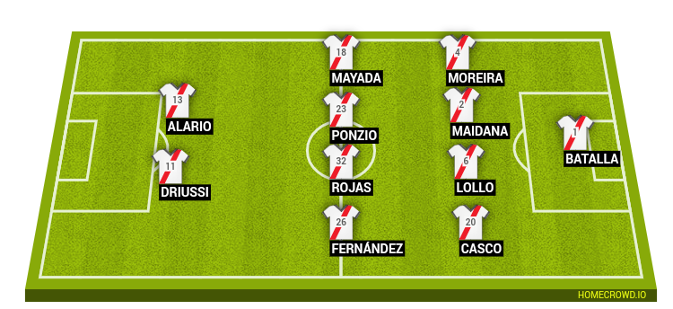 Football formation lineup River Plate  4-2-2-2