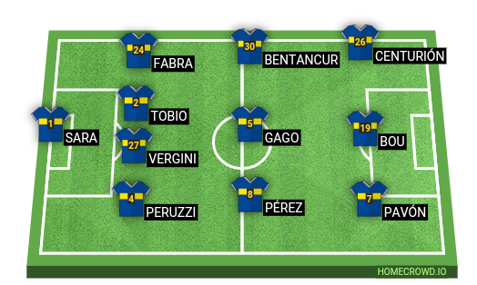 Football formation lineup Boca Juniors  4-3-3