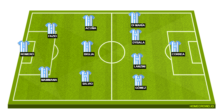 Football formation lineup Argentina  4-1-4-1