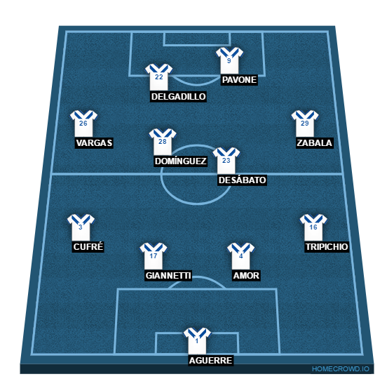 Football formation line-up Vélez Sarsfield Sarmiento 4-4-2