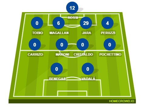 Football formation line-up Boca Juniors  4-4-2