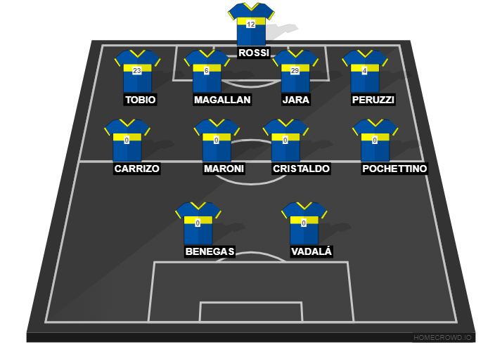 Football formation lineup Boca Juniors VS RIVER 4-4-2