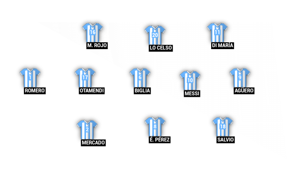 Football formation lineup Argentina  4-3-3