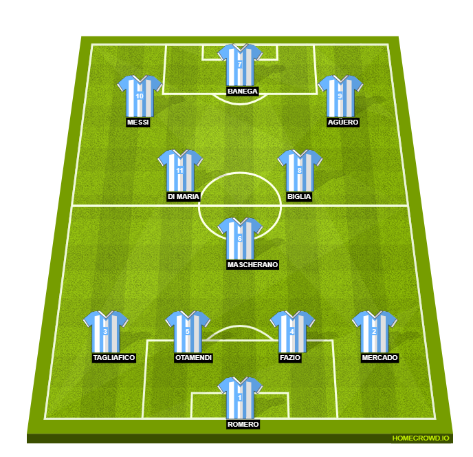 Football formation lineup Argentina  4-3-3