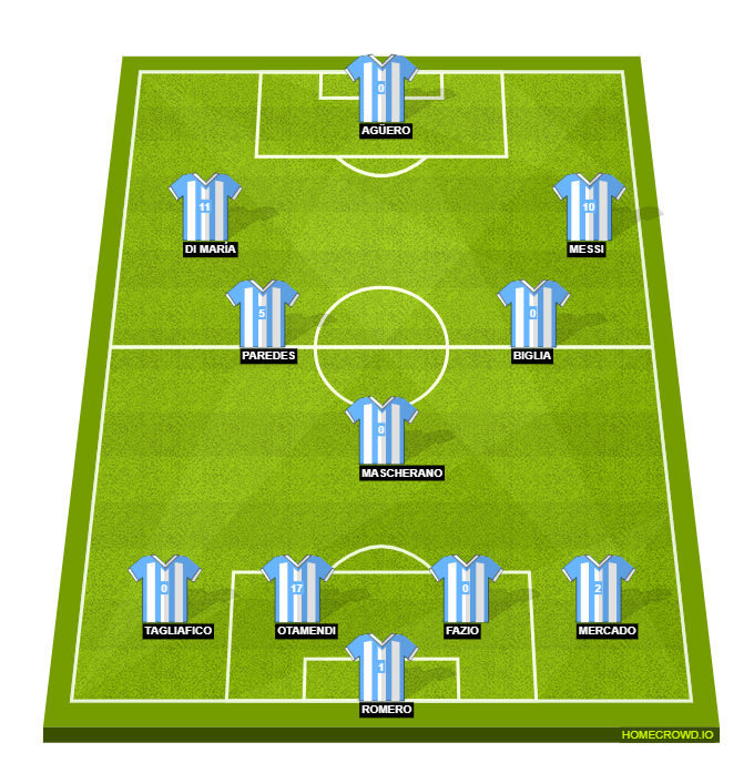 Football formation lineup Argentina  4-3-3