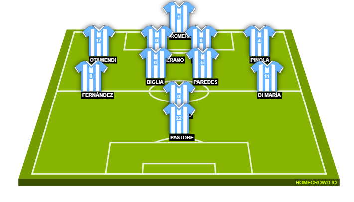 Football formation lineup Argentina  4-2-3-1