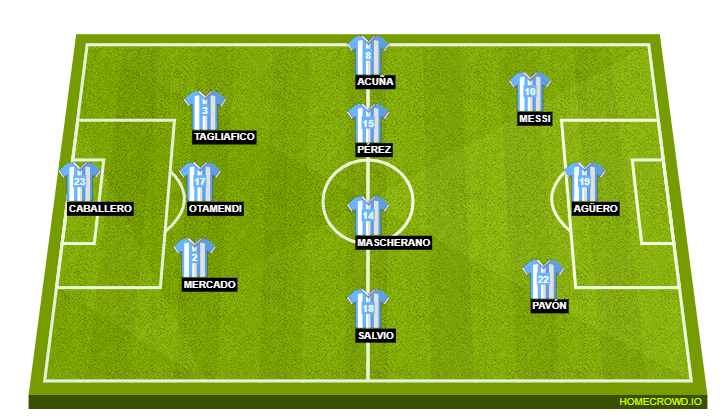 Football formation lineup Argentina  3-4-3