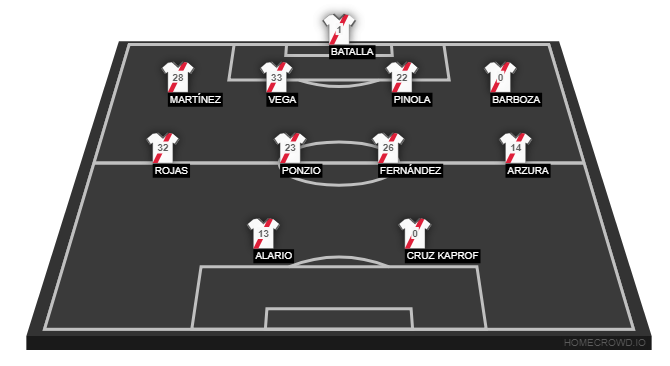 Football formation lineup River Plate vs Boca 4-4-2