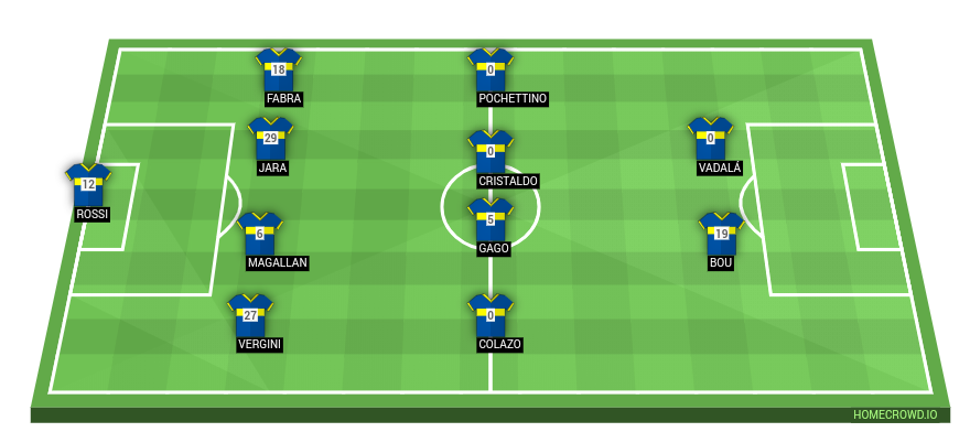 Football formation lineup Boca Juniors  4-4-2