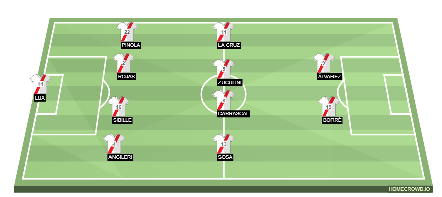 Football formation lineup River Plate VS FLAMENGO 4-4-2