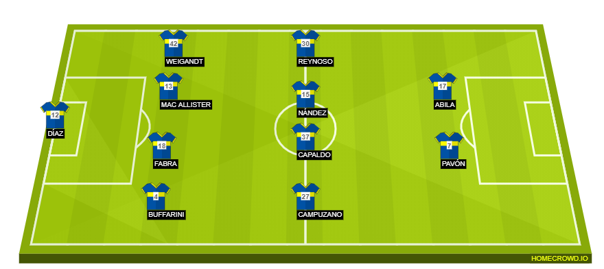 Football formation lineup Boca Juniors  4-4-2