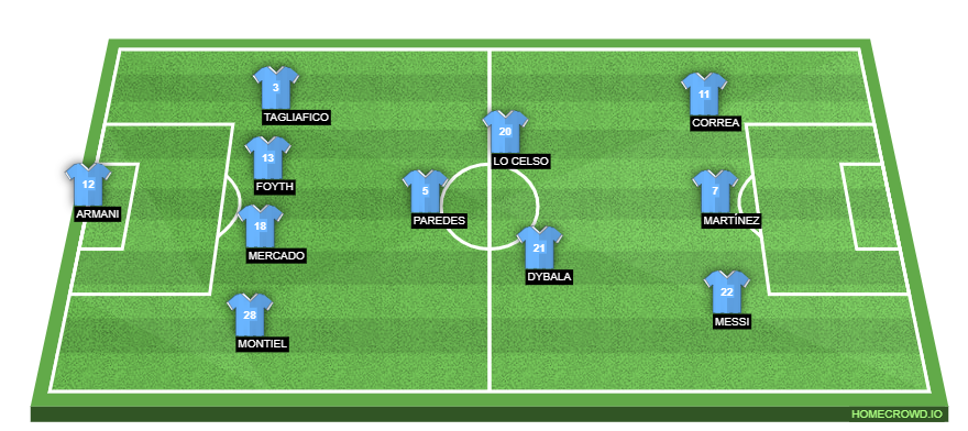 Football formation lineup Argentina  3-4-3