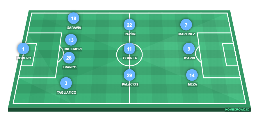 Football formation lineup Argentina  4-3-3