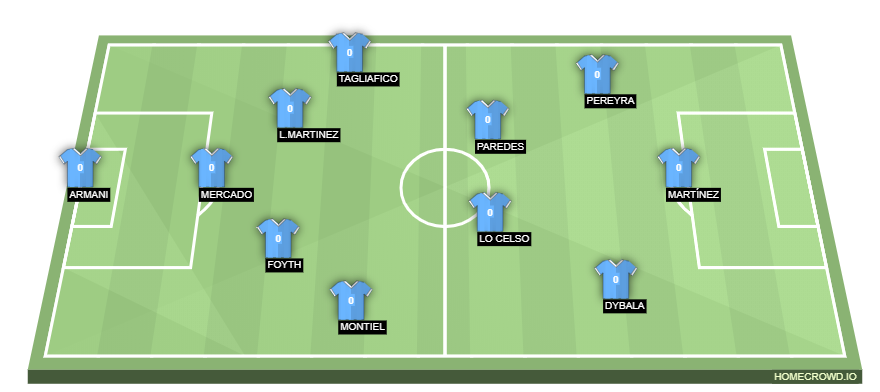 Football formation lineup Argentina  3-4-3