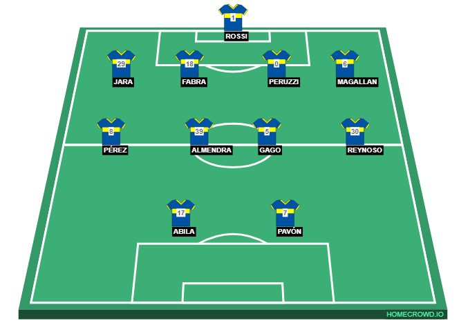 Football formation lineup Boca Juniors RIVER CAMPEON 4-4-2