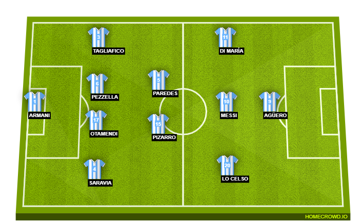 Football formation lineup Argentina  4-2-3-1