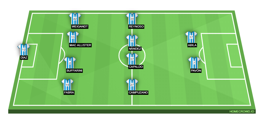 Football formation lineup Boca Juniors  4-4-2