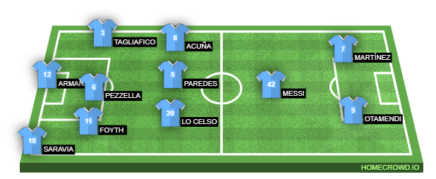 Football formation line-up Argentina  4-1-4-1