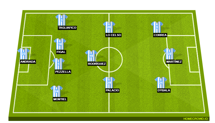 Football formation line-up Argentina  4-3-3