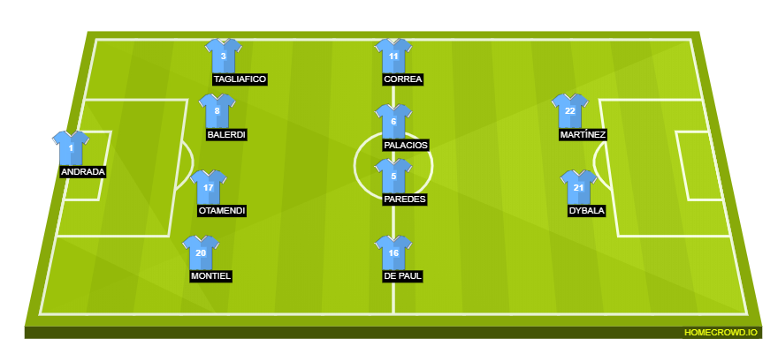 Football formation line-up Argentina  4-4-2