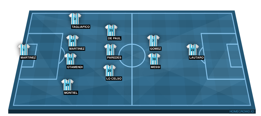 Аргентина тактика. Argentina line up. Argentine formation. Argentina FC 2022-2023.