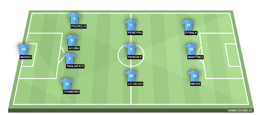 Football formation line-up Argentina dale argentina  4-3-3