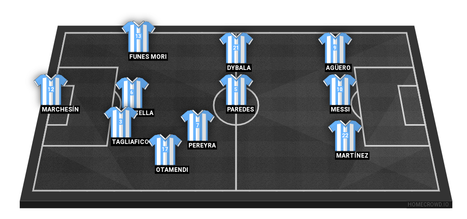 Football formation line-up Argentina  4-3-3