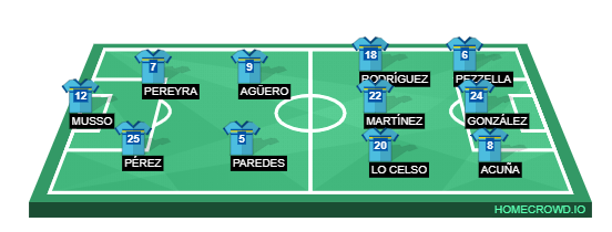 Football formation line-up Argentina  2-5-3