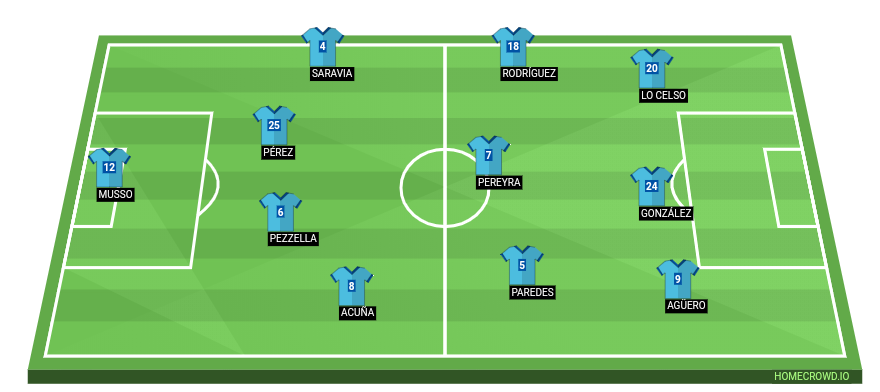 Football formation lineup Argentina  2-5-3