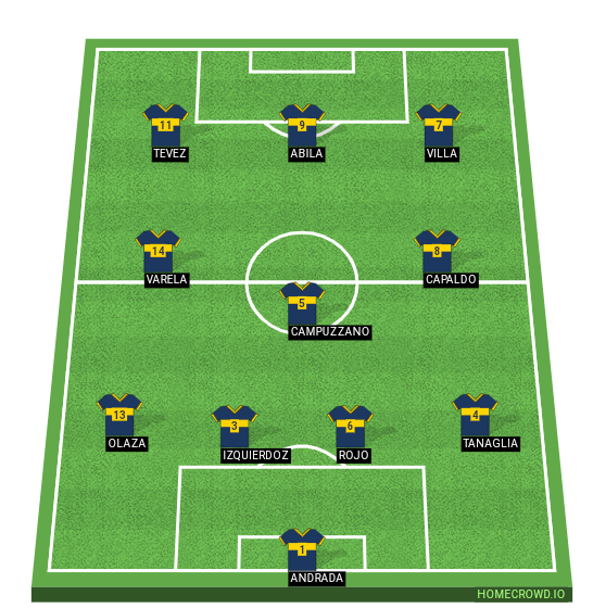 Football formation lineup Boca Juniors  4-3-3