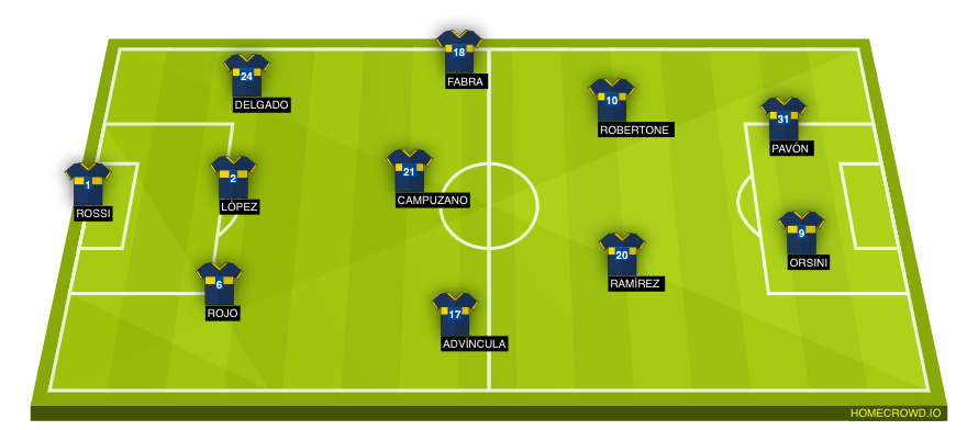 Football formation line-up BOCA JUNIORS  4-1-3-2