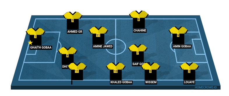 Football formation line-up Fc . SAWAF  2-5-3